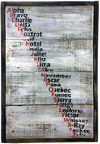 NATO Phonetic Alphabet Wall Art